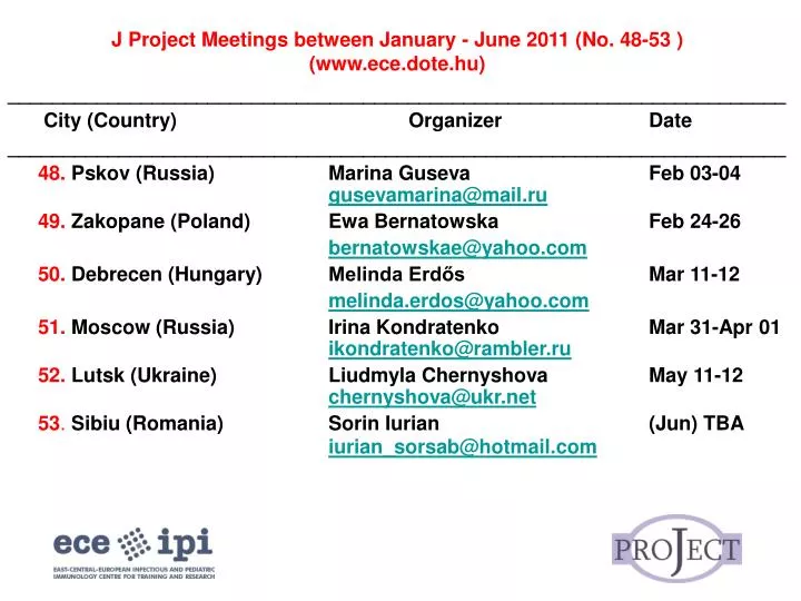 j project meetings between january june 2011 no 48 53 www ece dote hu