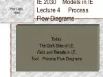 IE 2030 Models in IE Lecture 4 Process Flow Diagrams