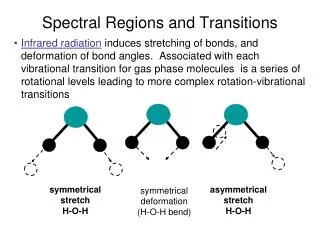 Spectral Regions and Transitions