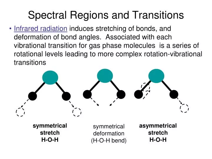 spectral regions and transitions