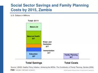 Social Sector Savings and Family Planning Costs by 2015, Zambia