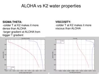 ALOHA vs K2 water properties