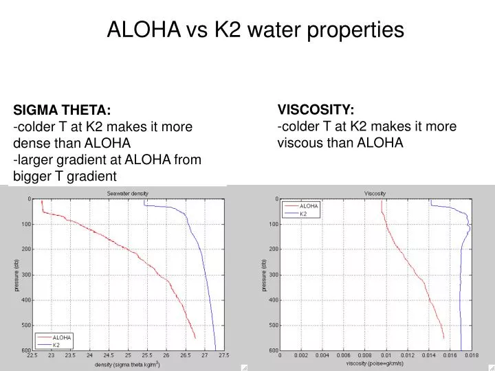 aloha vs k2 water properties