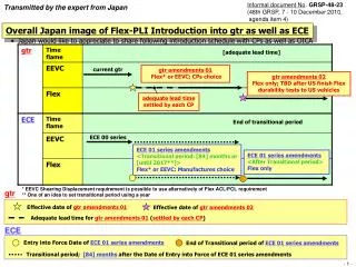 Overall Japan image of Flex-PLI Introduction into gtr as well as ECE