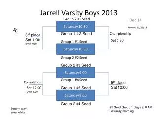 Jarrell Varsity Boys 2013