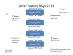 Jarrell Varsity Boys 2013