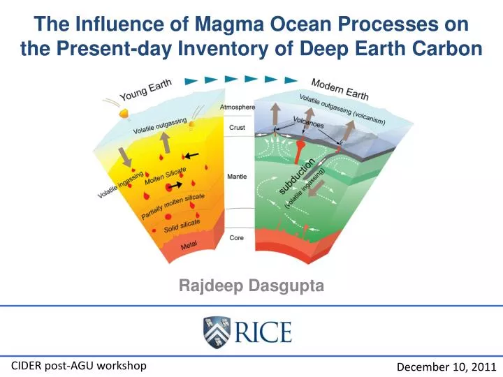 the influence of magma ocean processes on the present day inventory of deep earth carbon