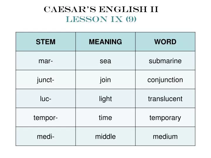 caesar s english ii lesson ix 9