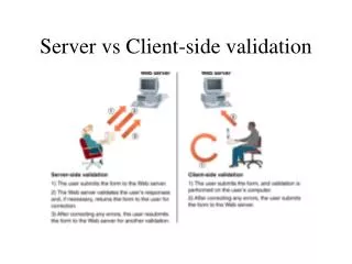 Server vs Client-side validation