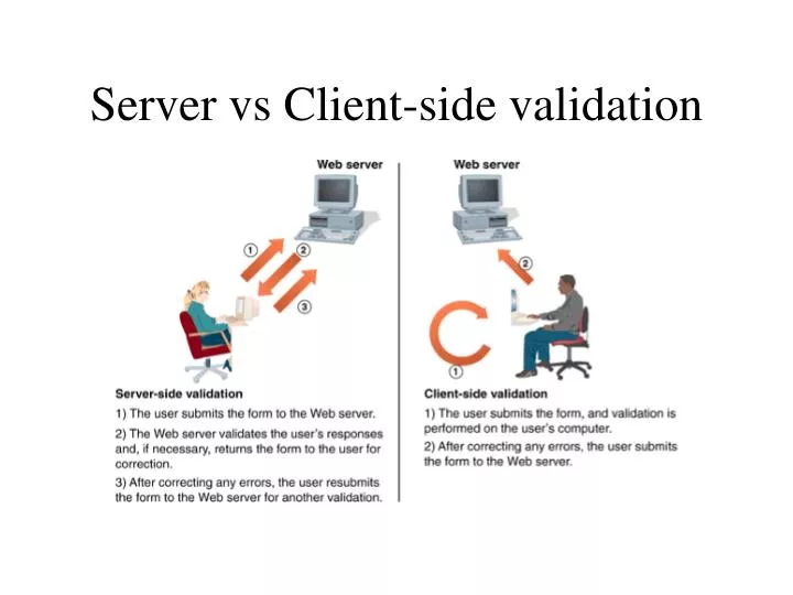 server vs client side validation