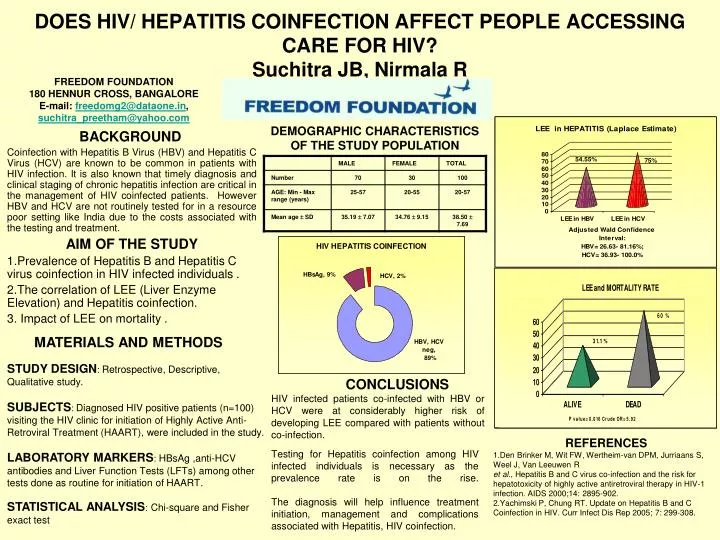 does hiv hepatitis coinfection affect people accessing care for hiv suchitra jb nirmala r