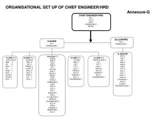ORGANISATIONAL SET UP OF CHIEF ENGINEER/HRD