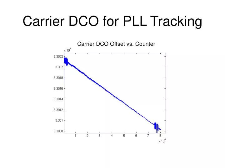 carrier dco for pll tracking