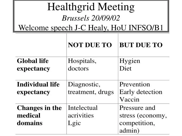 healthgrid meeting brussels 20 09 02 welcome speech j c healy hou infso b1