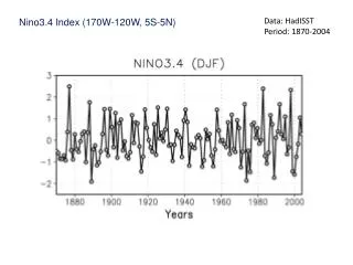 Data: HadISST Period: 1870-2004