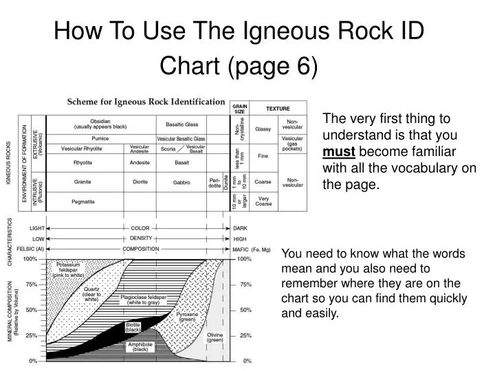 Basalt  Properties, Formation, Composition, Uses