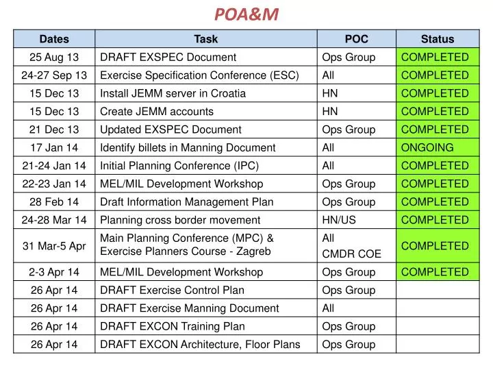 PPT POA M PowerPoint Presentation Free Download ID 3204262