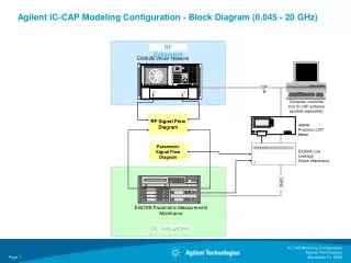 Agilent IC-CAP Modeling Configuration - Block Diagram (0.045 - 20 GHz)
