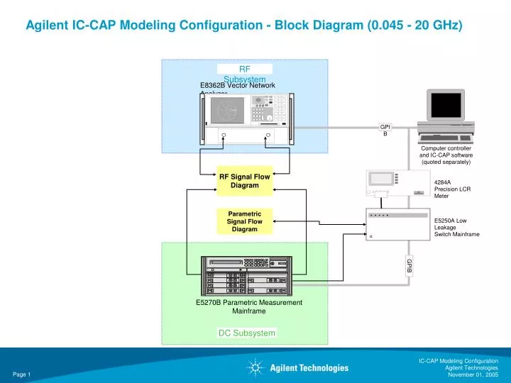 agilent ic cap modeling configuration block diagram 0 045 20 ghz
