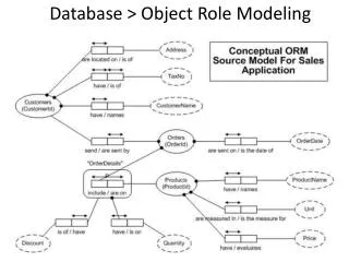 Database &gt; Object Role Modeling