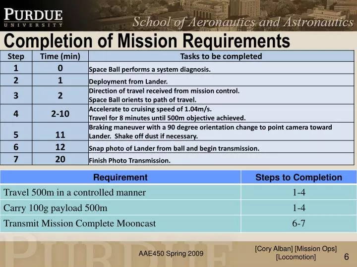 completion of mission requirements