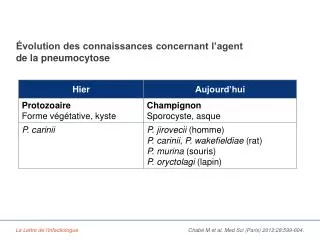 volution des connaissances concernant l agent de la pneumocytose