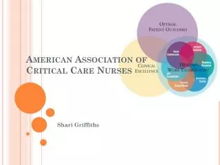 American Association of Critical Care Nurses