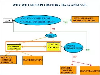 WHY WE USE EXPLORATORY DATA ANALYSIS