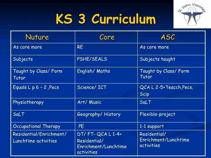ks 3 curriculum