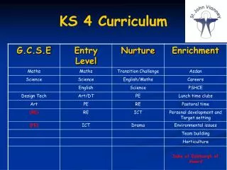 ks 4 curriculum
