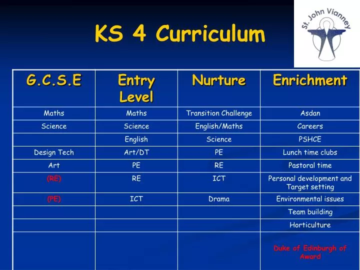 ks 4 curriculum