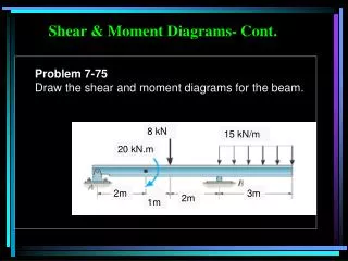 Shear &amp; Moment Diagrams- Cont.