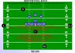 Football Officiating Keys and Mechanics Guide - slide 1