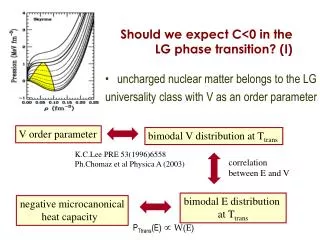 F Should we expect C&lt;0 in the LG phase transition? (I)