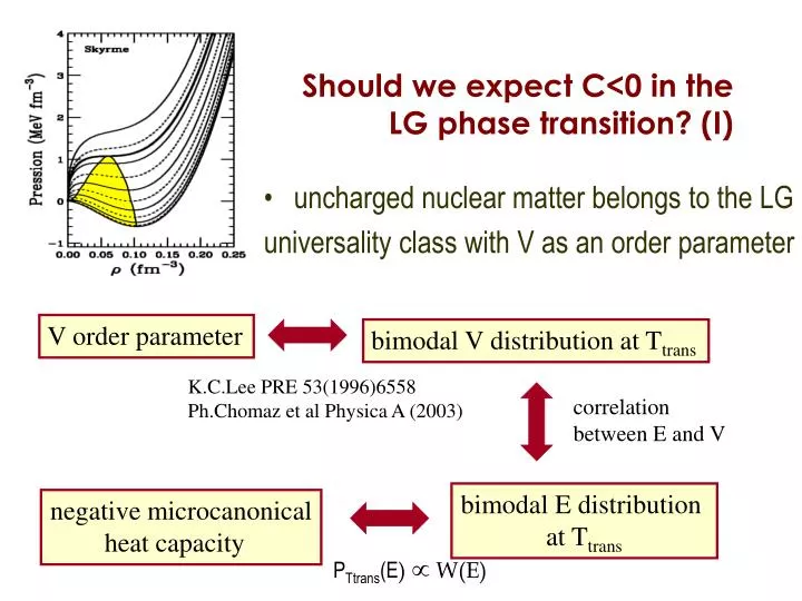 f should we expect c 0 in the lg phase transition i