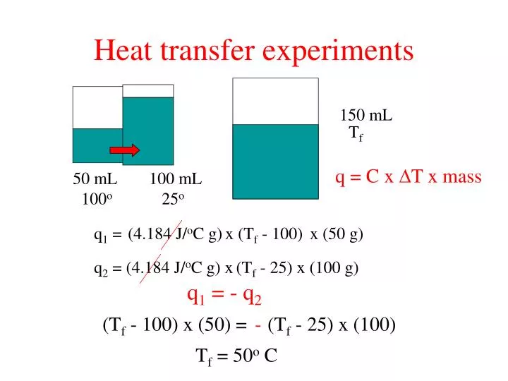 heat transfer experiments