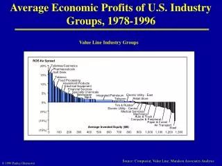 Average Economic Profits of U.S. Industry Groups, 1978-1996