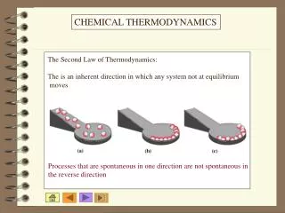 CHEMICAL THERMODYNAMICS