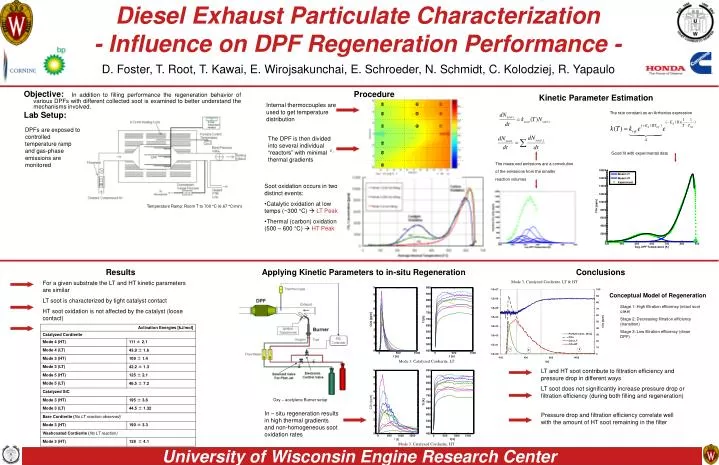 diesel exhaust particulate characterization influence on dpf regeneration performance
