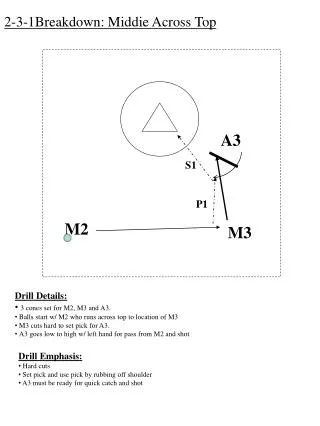 2-3-1Breakdown: Middie Across Top