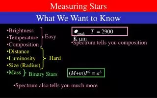 Measuring Stars