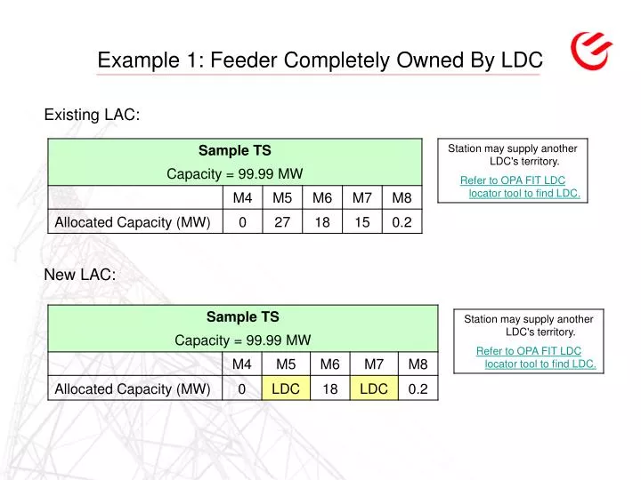 example 1 feeder completely owned by ldc