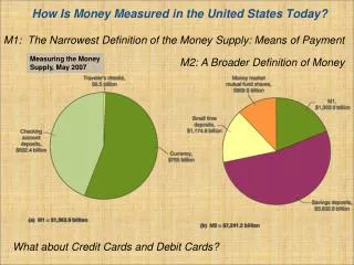 How Is Money Measured in the United States Today?