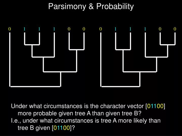 parsimony probability