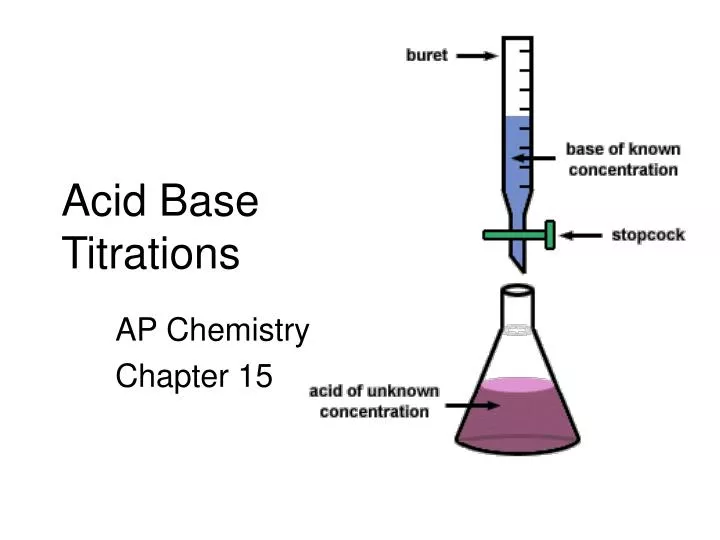 acid base titrations