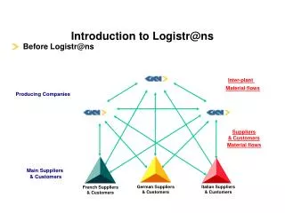 Introduction to Logistr@ns