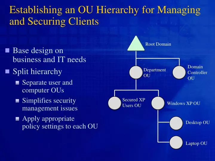 establishing an ou hierarchy for managing and securing clients