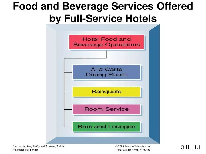 food and beverage services offered by full service hotels