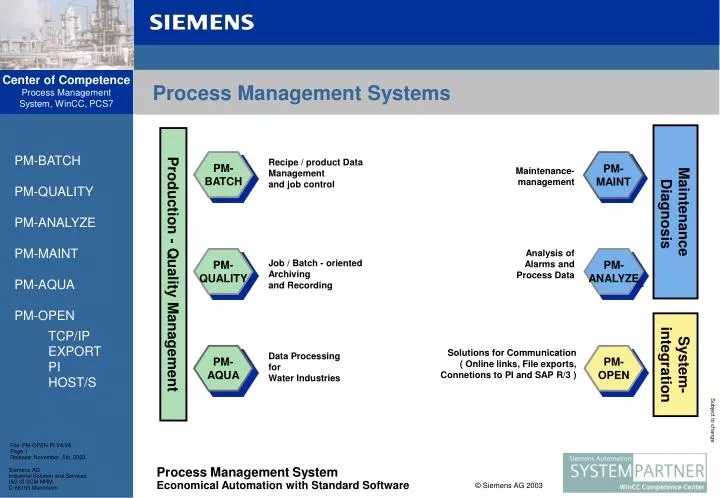 process management systems