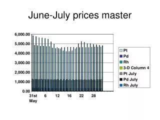 June-July prices master